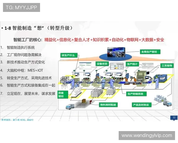 问鼎中国电子行业的数字化转型与智能制造应用前景分析